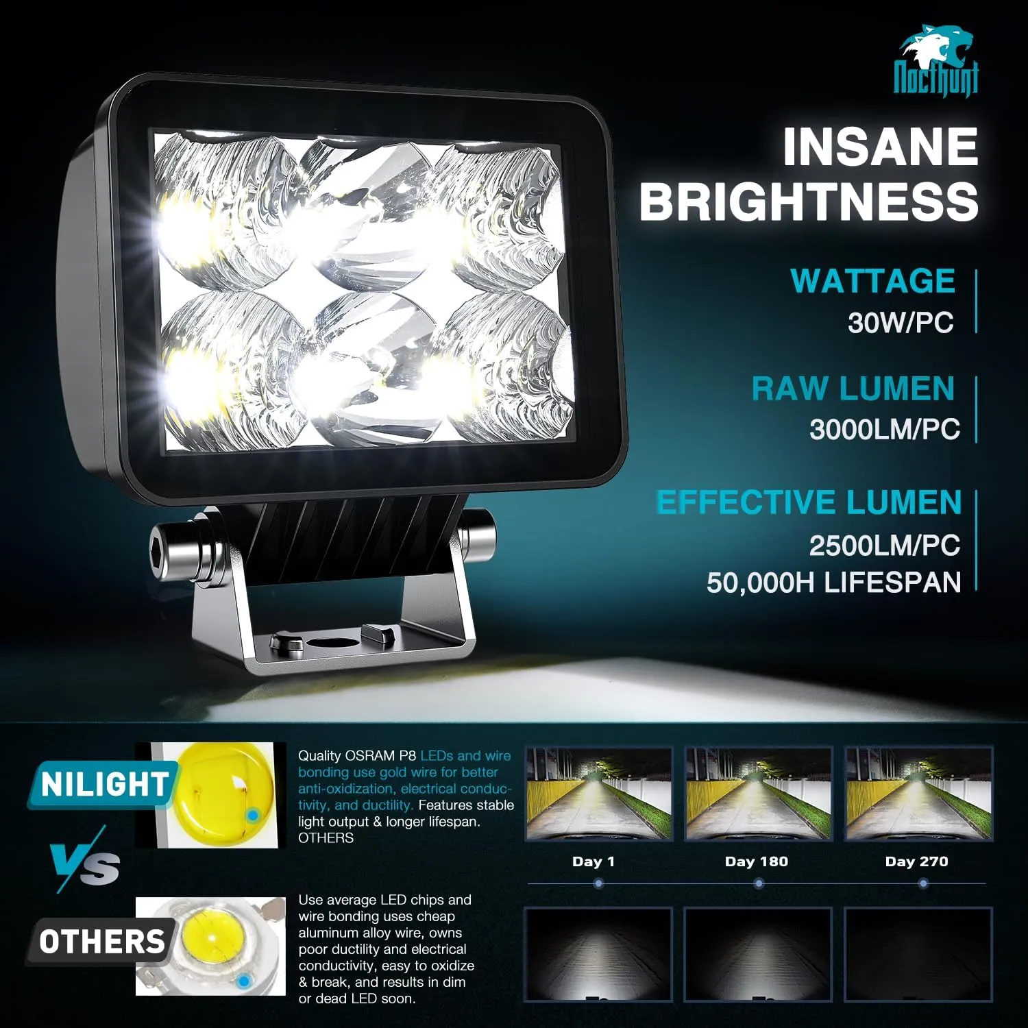 3.3 Inch 6LED Spot Flood Built-in EMC LED Pod Lights (Pair)
