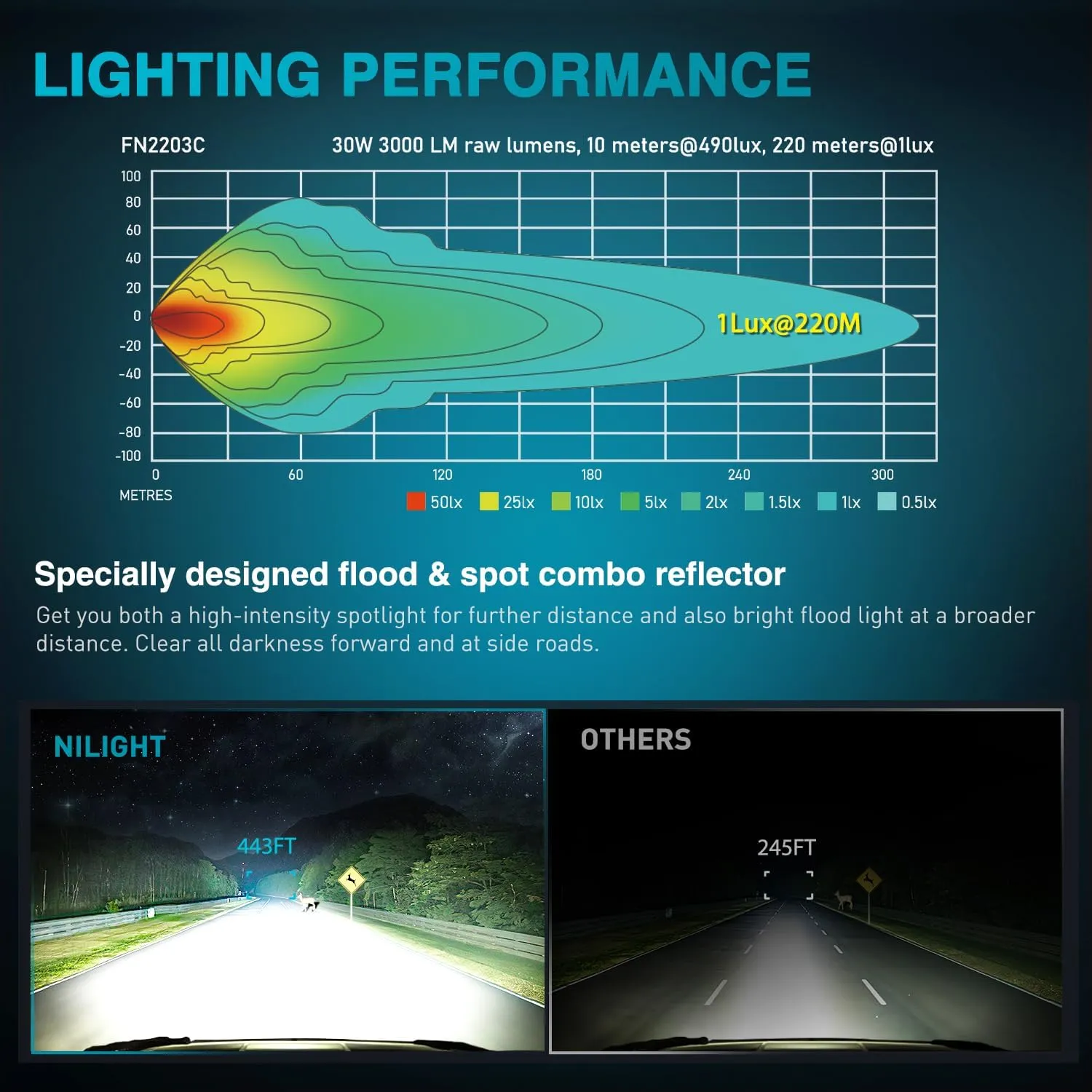 3.3 Inch 6LED Spot Flood Built-in EMC LED Pod Lights (Pair)