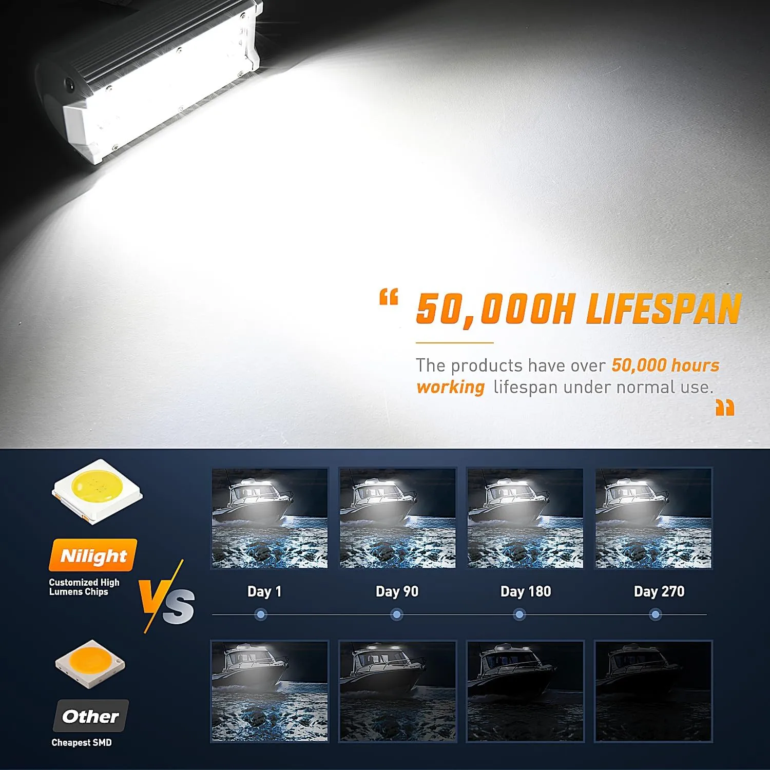 6.5 Inch 120W Spot Flood Combo White Case Led Light Bar (Pair)